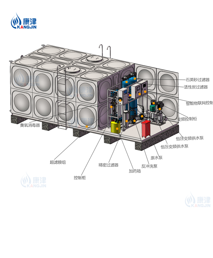 3T/H(每小時(shí)出水3噸)移動(dòng)式一體化超濾