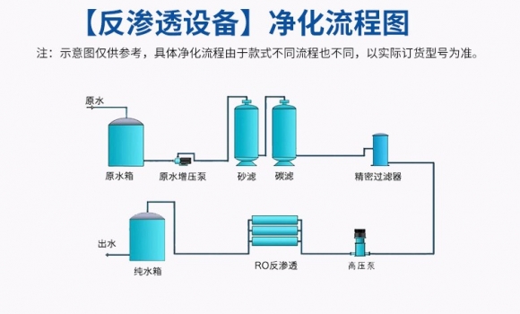 反滲透現(xiàn)象和反滲透凈水技術(shù)？